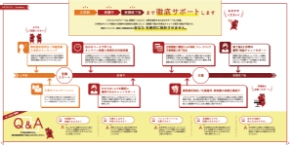 資料イメージ１：学習の流れ